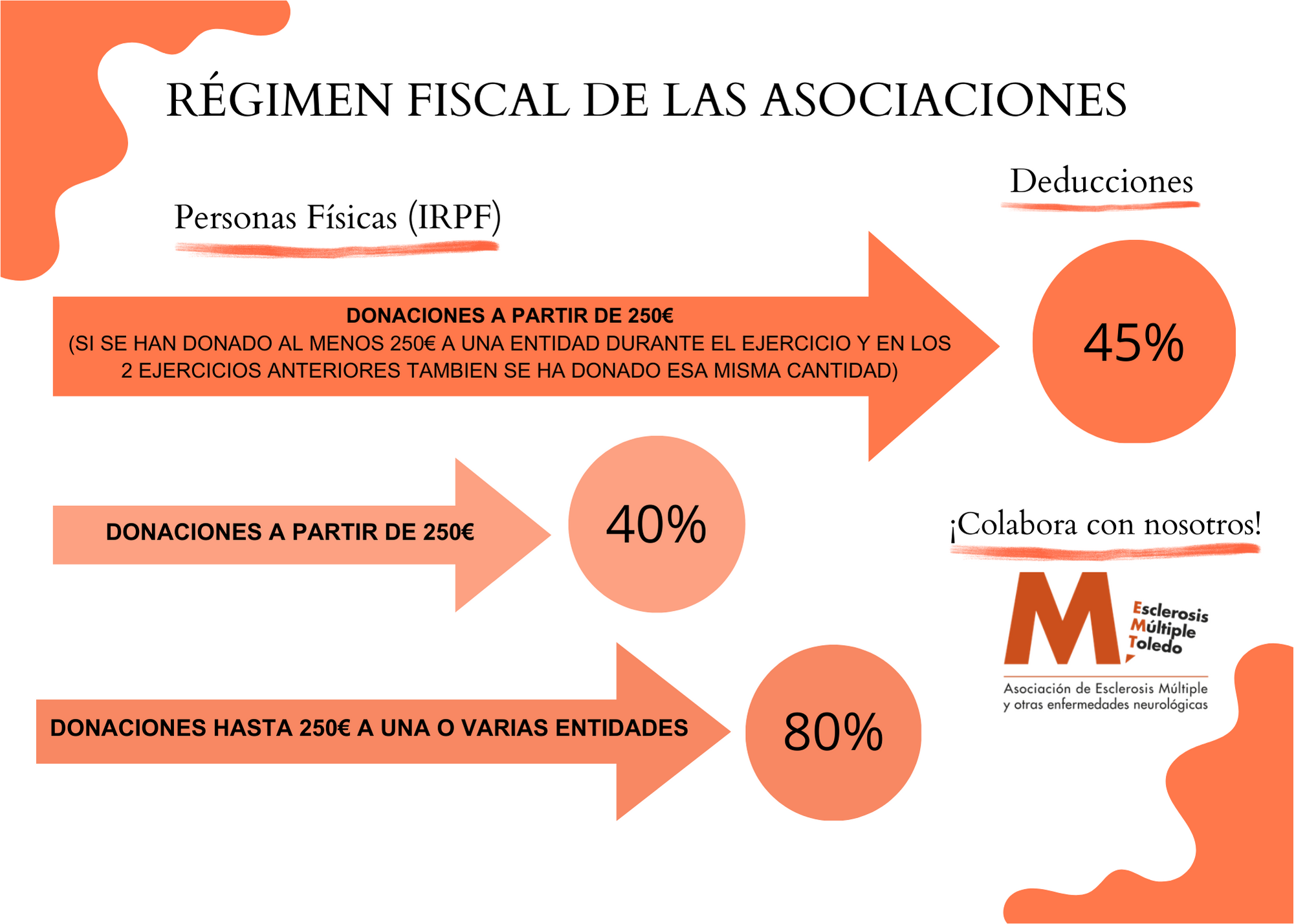 regimen fiscal