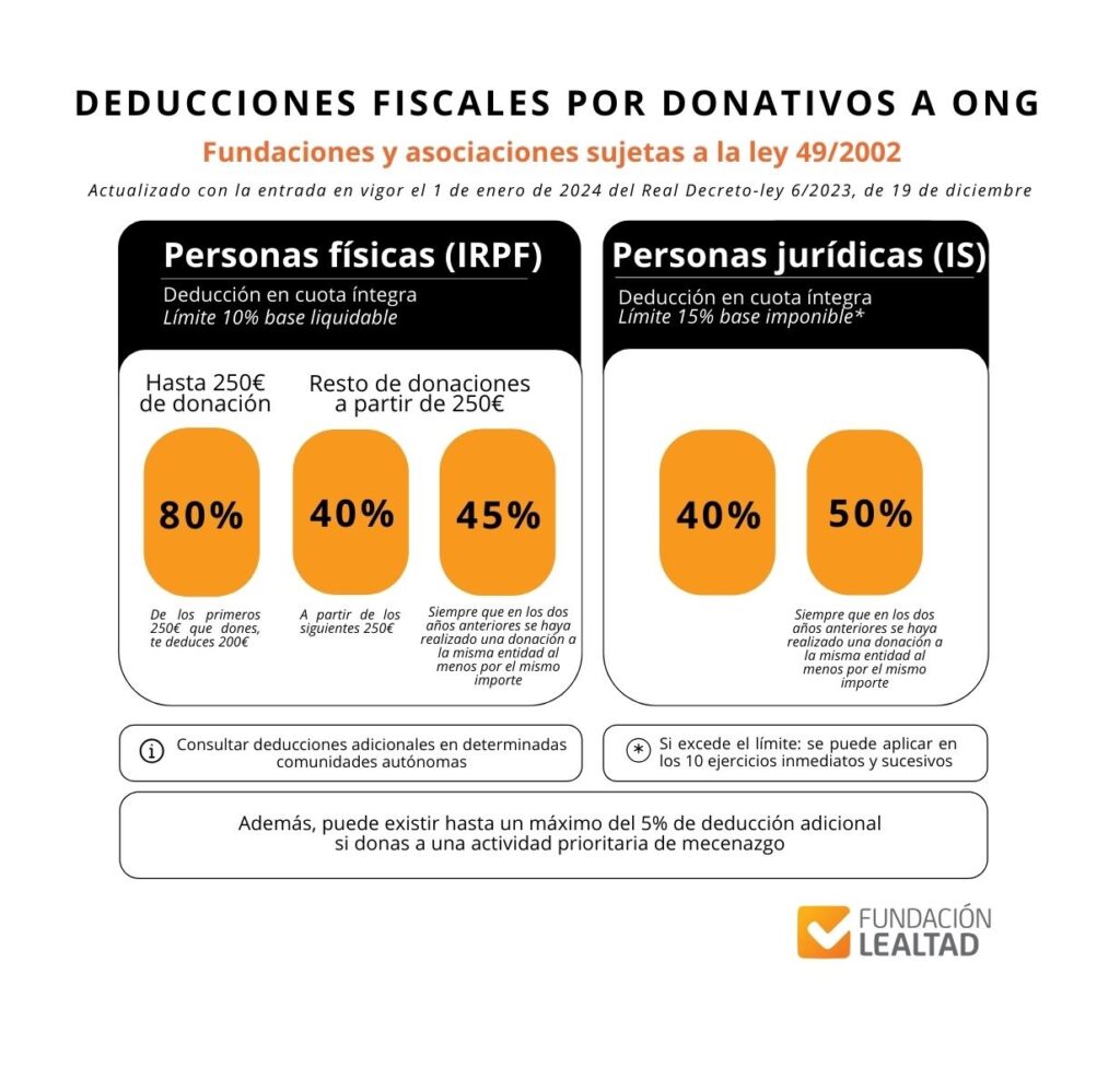 deducciones fiscales2